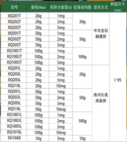 �Ϻ���ƽˮ�ݿ��ٲⶨ��SH10AE