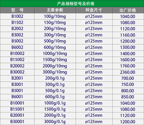 �Ϻ���ƽB3001���ӷ�����ƽ