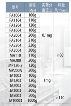 �Ϻ���ƽ������ƽMP200A