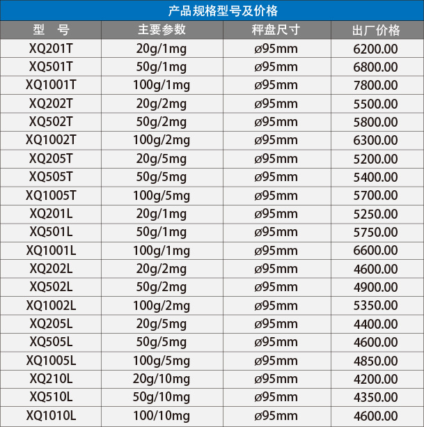 �Ϻ���ƽXQ1005L����ˮ�ֲⶨ��